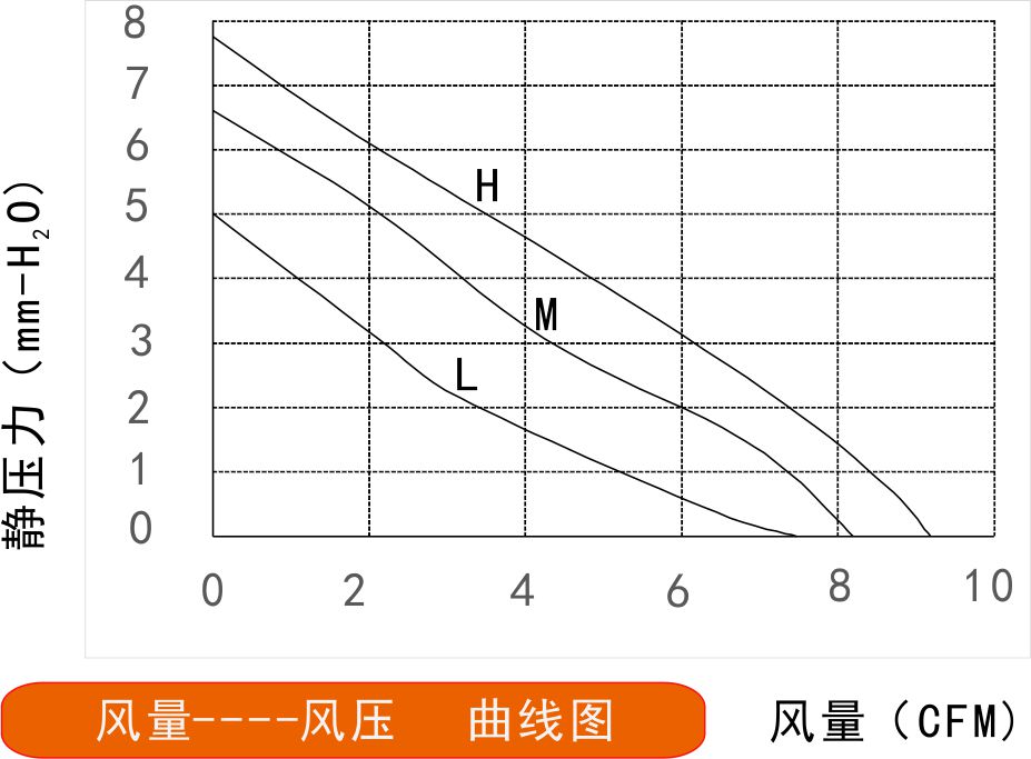 12v草莓视频黄色下载免费4020风量风压曲线图