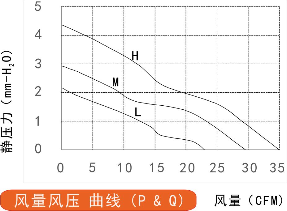 12v草莓视频黄色下载免费8025风量风压曲线图