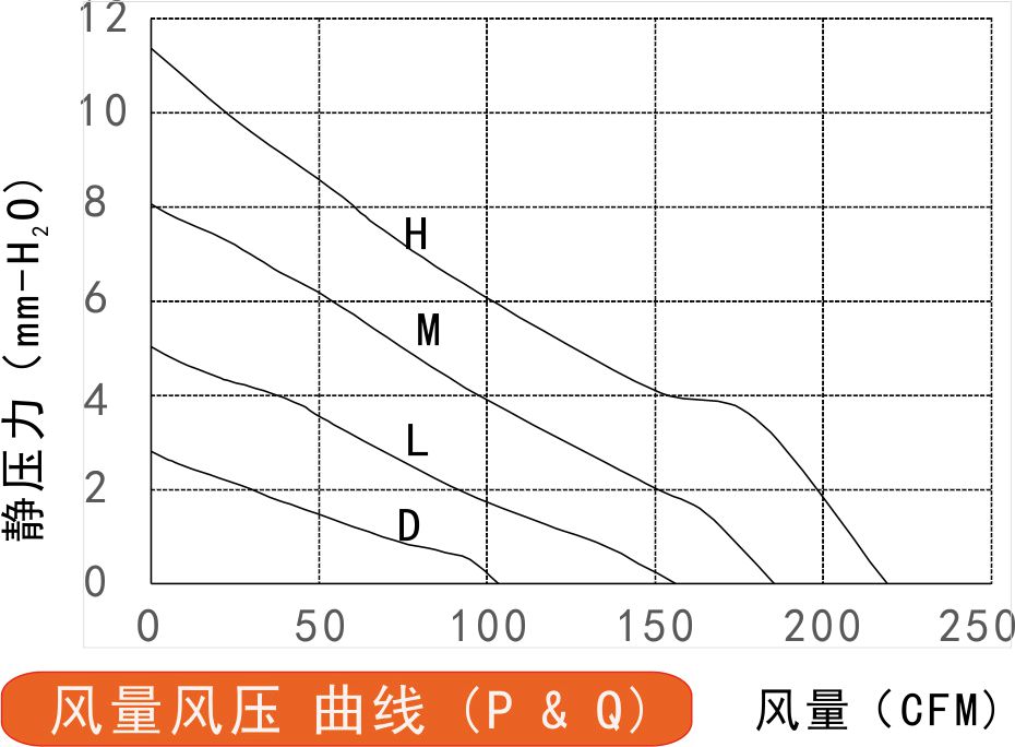 17225草莓视频色版APP黄风量风压曲线图