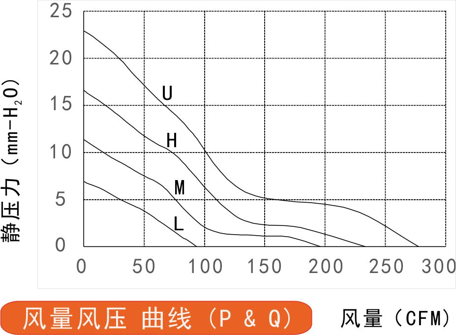 48v草莓视频黄色下载免费17251风量风压曲线图