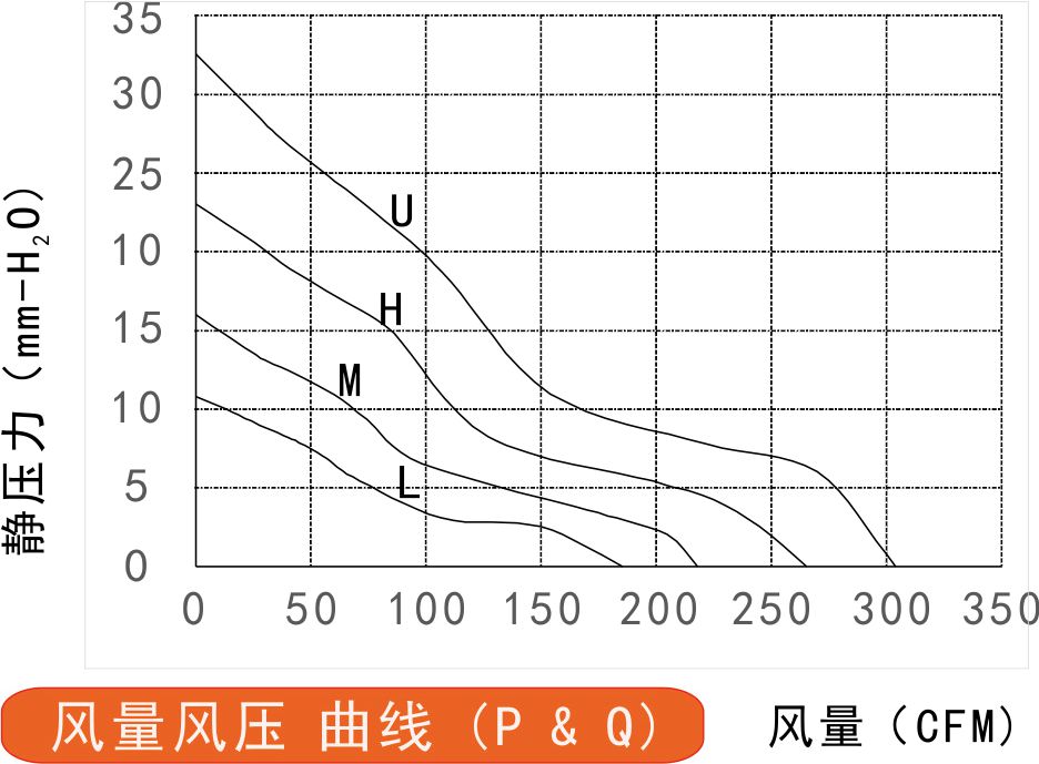 24v草莓视频黄色下载免费17251A风量风压曲线图