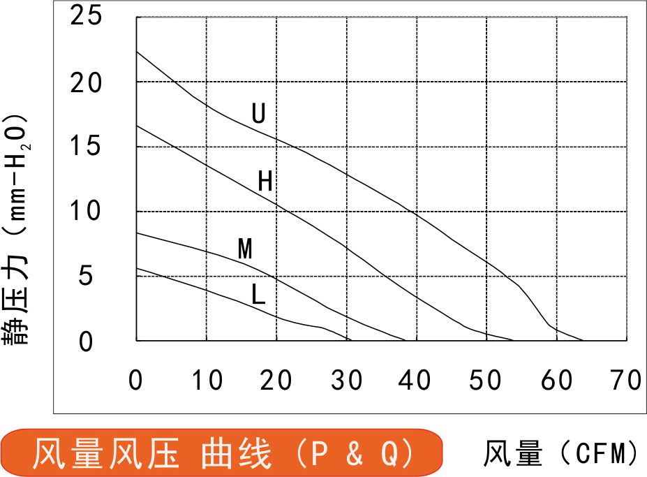 24v直流免费草莓视频污污污10025风量风压曲线图