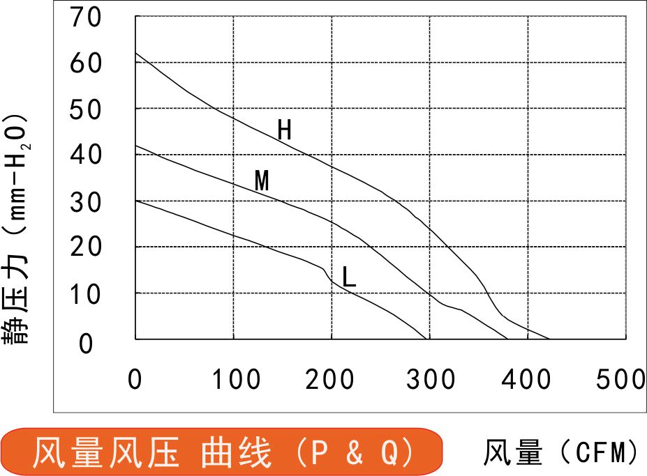 24v直流免费草莓视频污污污190风量风压曲线图