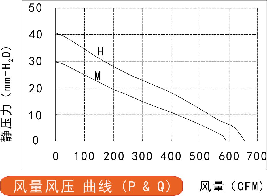 EC免费草莓视频污污污225风量风压曲线图